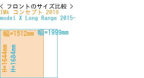 #IMk コンセプト 2019 + model X Long Range 2015-